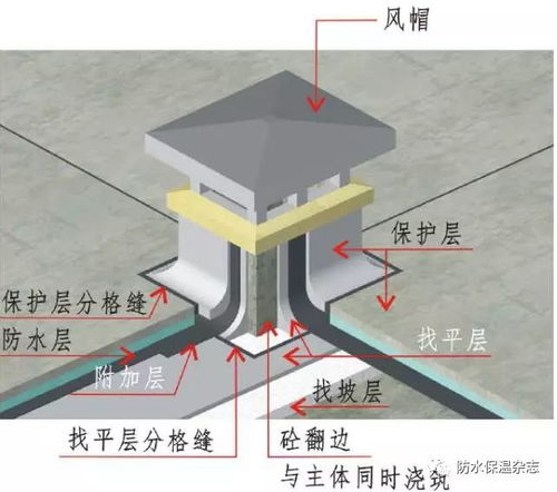 防水保溫 屋面工程精細(xì)化不好做 這些三維工藝節(jié)點(diǎn)圖請收好