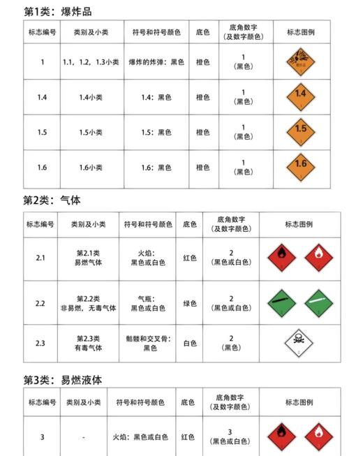 壓縮氣體與液化氣體 氟制冷劑批發與儲存安全指南